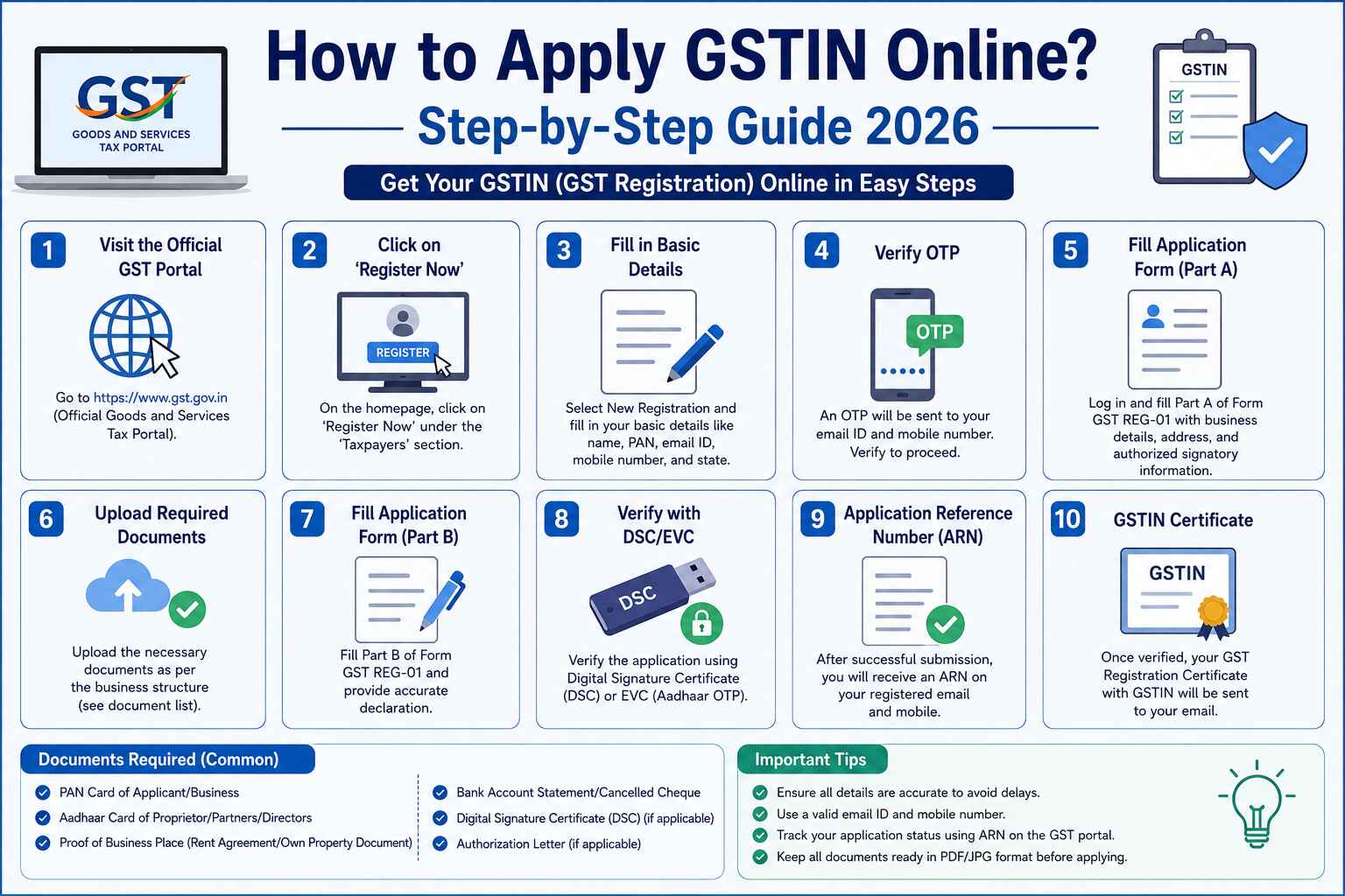 gstin-apply-online-how-to-do